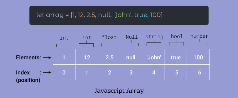 What is Array in JavaScript